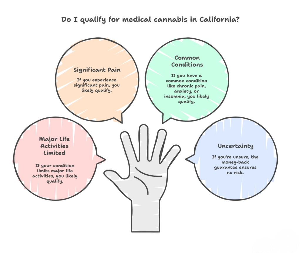 cannabis in California