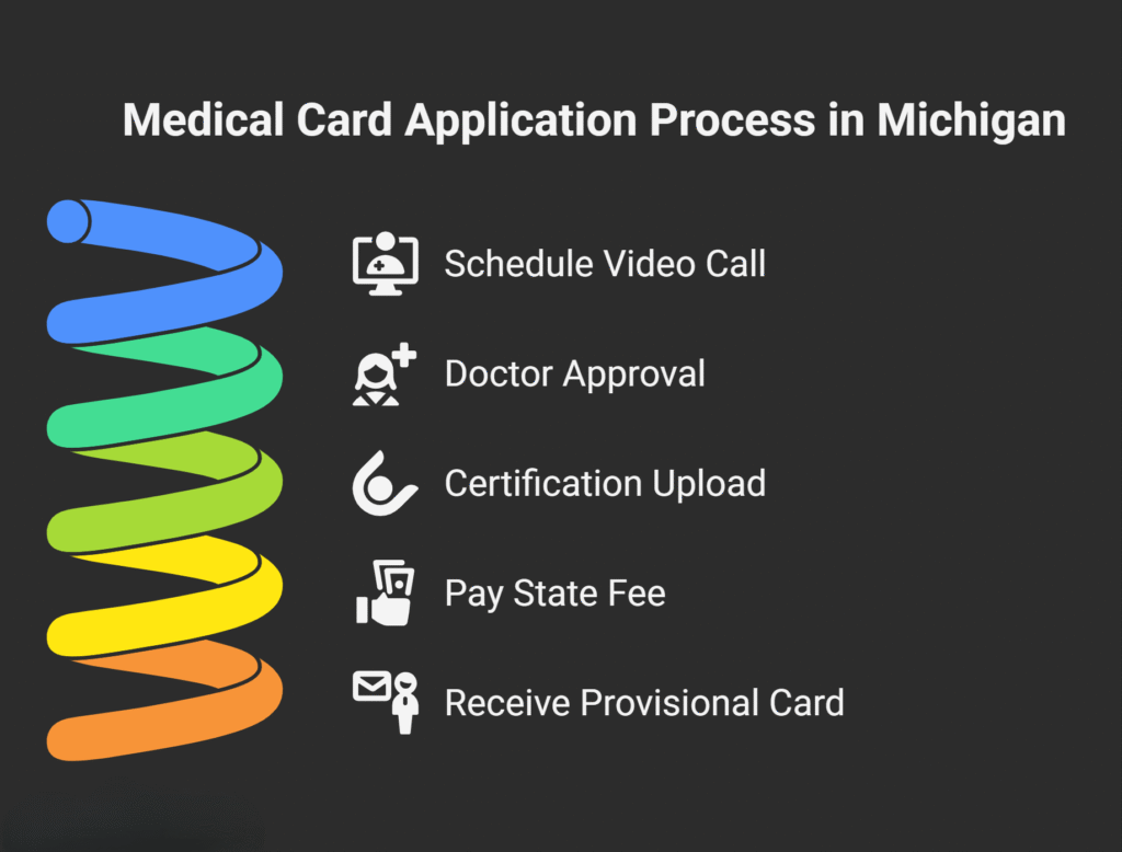 Step-by-Step Application Process